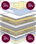 Sleepfresh Natural Mattress
